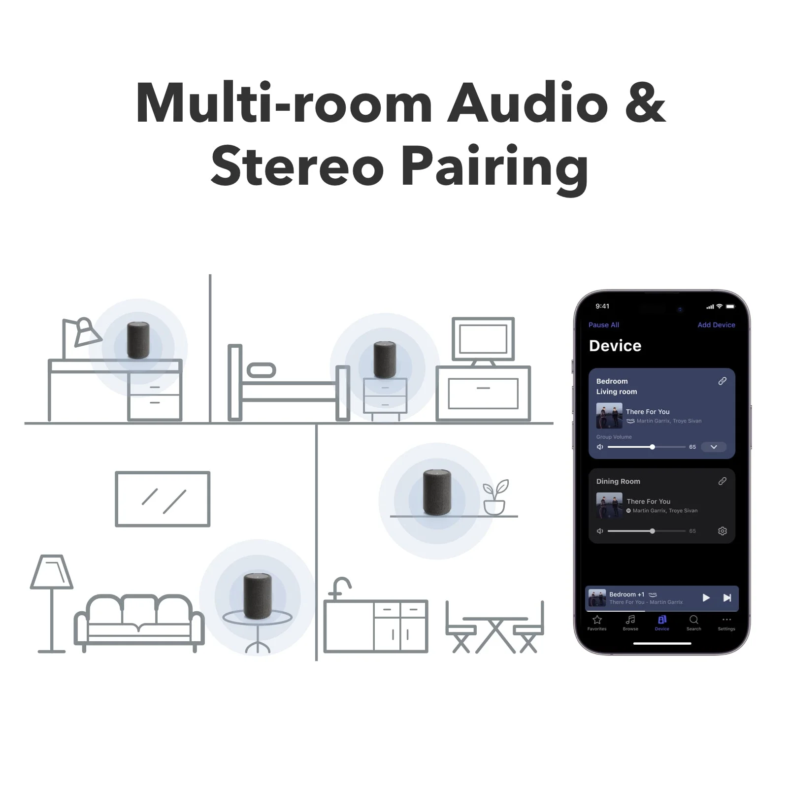 Multiroom et paire stéréo d’A10 MKII dans plusieurs pièces de la maison