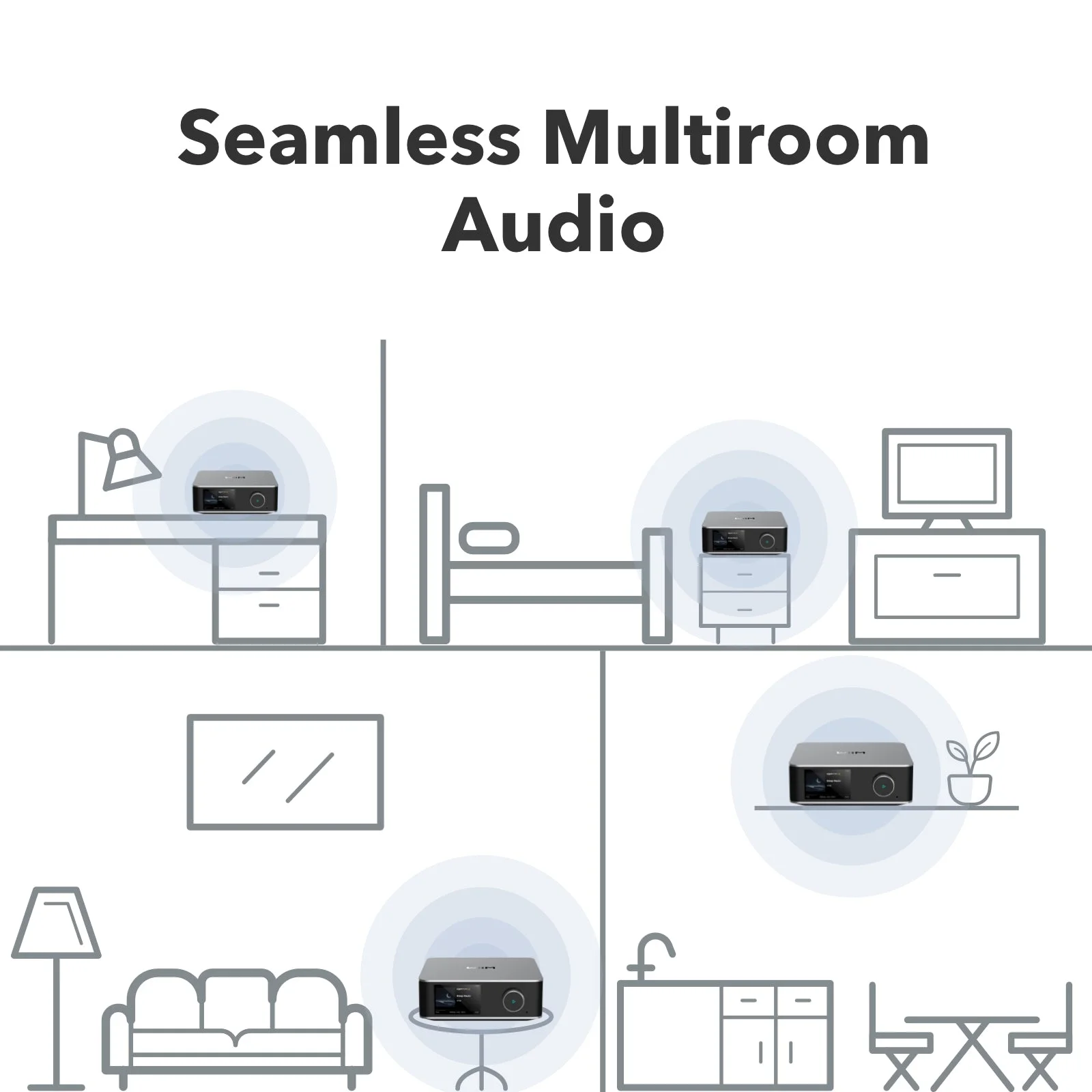 Multiroom WiiM : bureau, chambre et salon équipés de WiiM Ultra